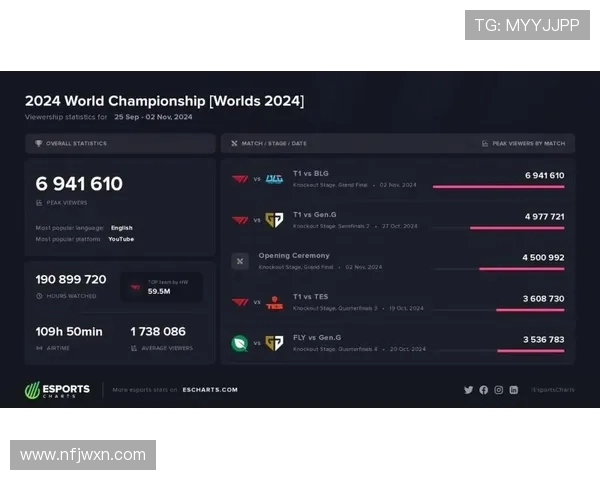 英雄联盟全球总决赛历程回顾与未来展望分析