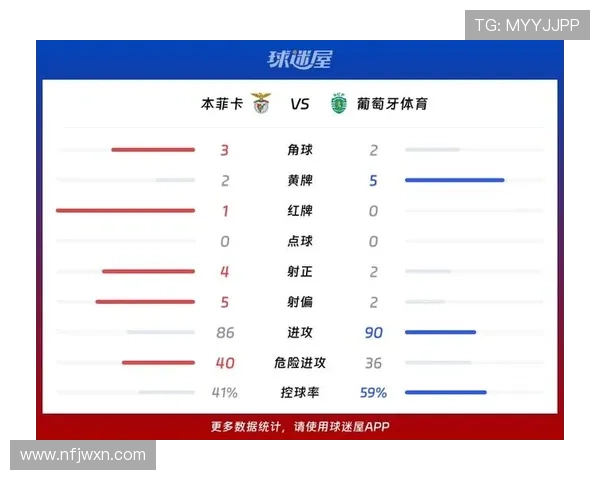 葡超联赛历届冠军次数统计与各大俱乐部夺冠成就分析